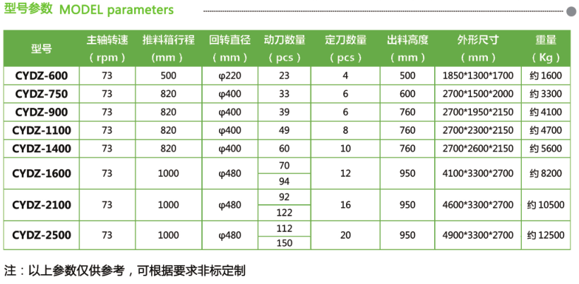 單軸撕碎機(jī)(圖2)