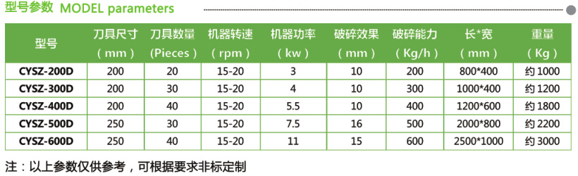 木材托盤塑料制品秸稈撕碎機(圖2)